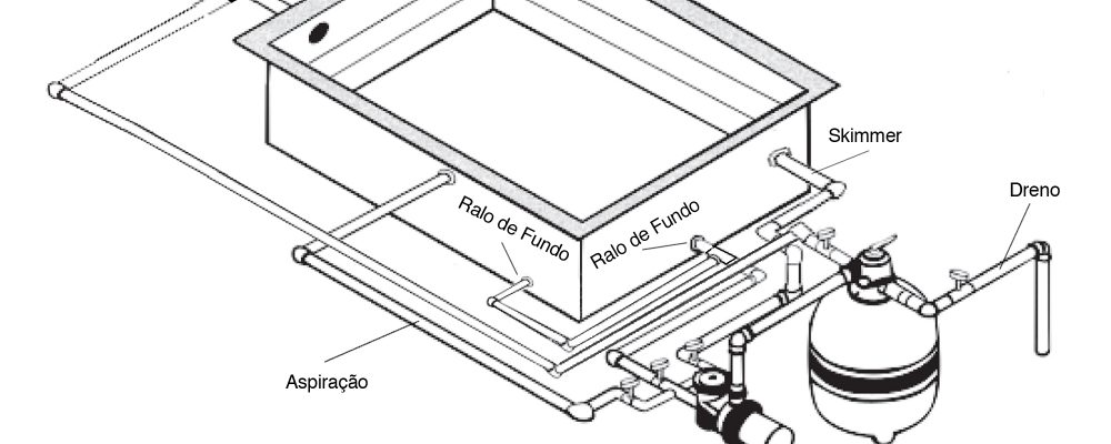 Novas medidas para Segurança nas Piscinas Lei 1474