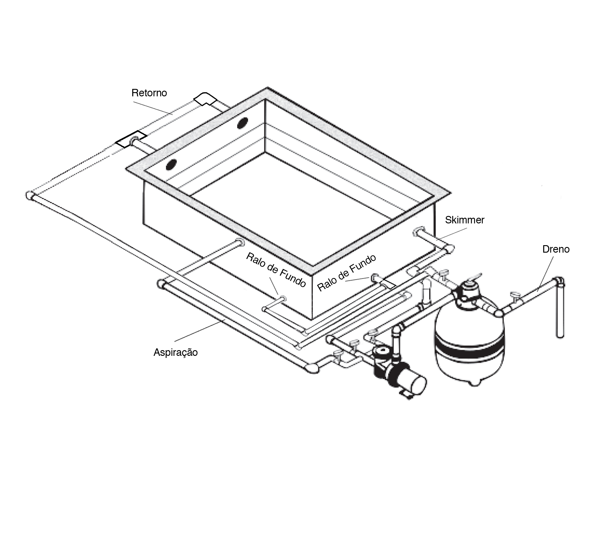 Novas medidas para segurança nas piscinas